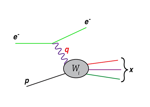 High-energy probes of the nuclear femto-structure